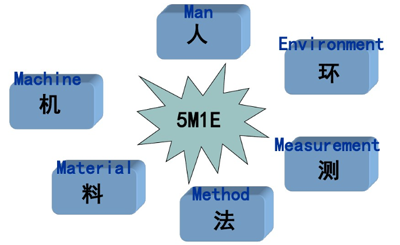 人機(jī)料法環(huán)側(cè)圖.png